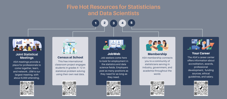 Five Hot Resources for Statisticiansand Data Scientists