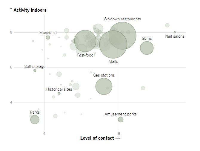 What's Going on in this Graph?